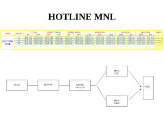 HOTLINE MNL.doc