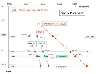 Copy of Viola Schematic Pressure Relationships REVISED 350m Gas column.ppt